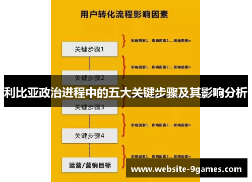 利比亚政治进程中的五大关键步骤及其影响分析