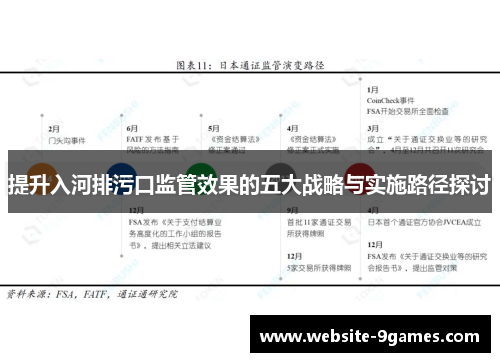 提升入河排污口监管效果的五大战略与实施路径探讨
