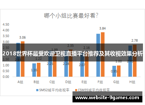 2018世界杯最受欢迎卫视直播平台推荐及其收视效果分析