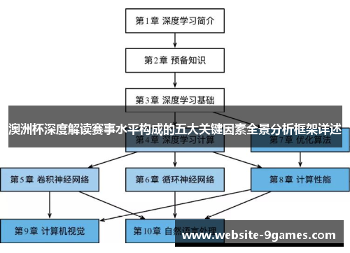 澳洲杯深度解读赛事水平构成的五大关键因素全景分析框架详述