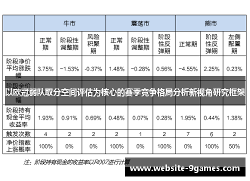 以欧冠弱队取分空间评估为核心的赛季竞争格局分析新视角研究框架
