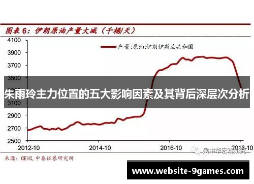 朱雨玲主力位置的五大影响因素及其背后深层次分析