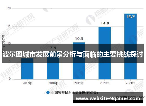 波尔图城市发展前景分析与面临的主要挑战探讨